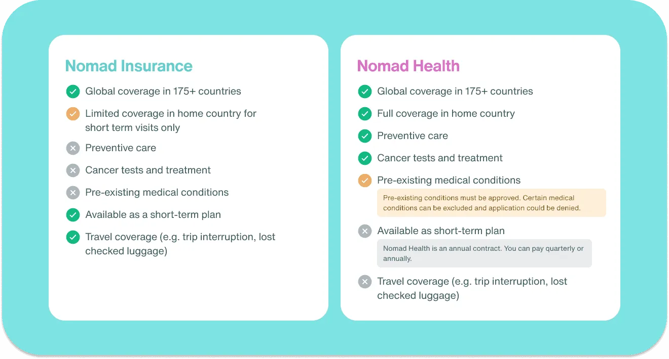 Nomad Insurance vs Nomad Health comparisons.