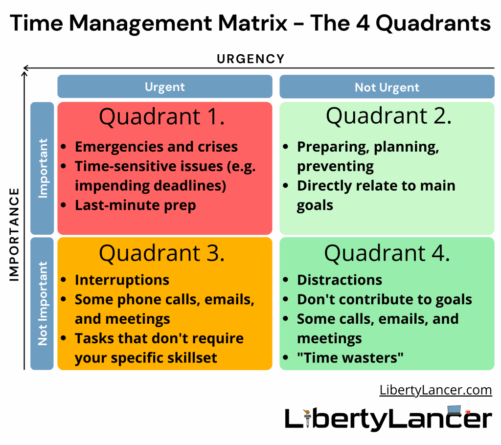 Time Management Matrix