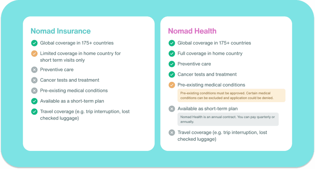 Nomad Insurance vs Nomad Health comparisons.